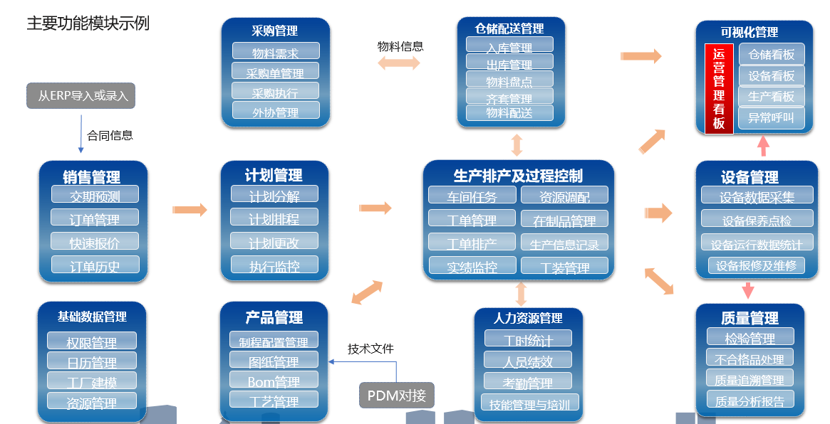 车间管理系统